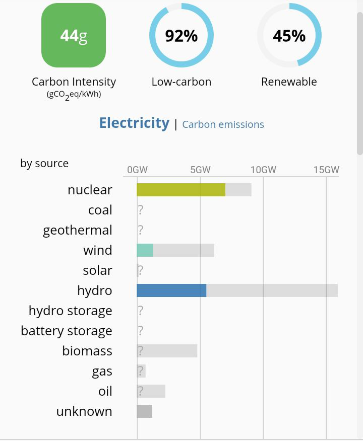 ElectricityMap_Sweden_2018-10-06_1710.png