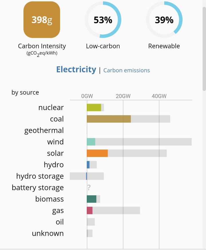 ElectricityMap_Germany_2018-10-06_1710.png