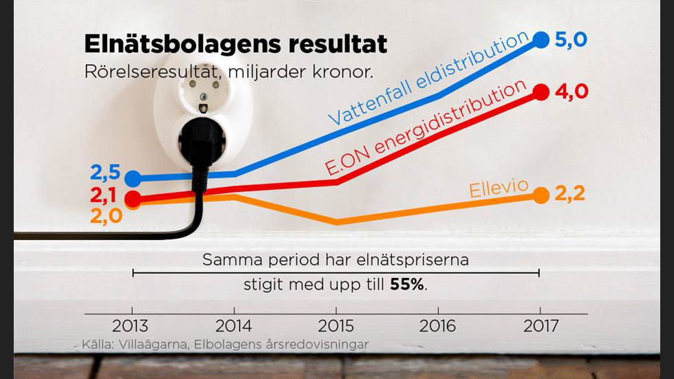 N%C3%A4tbolagensvinster.png