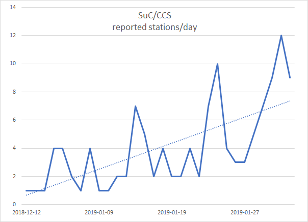 SuC_CCS_rate2.png