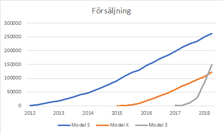 Försäljning.png