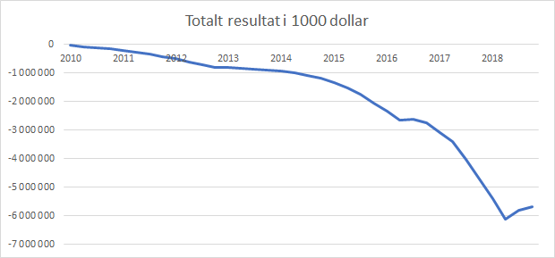 Totalt resultat.png