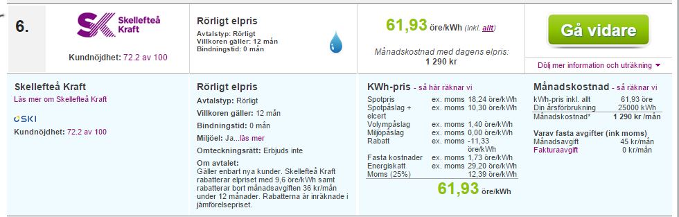 Compricer Rörligt