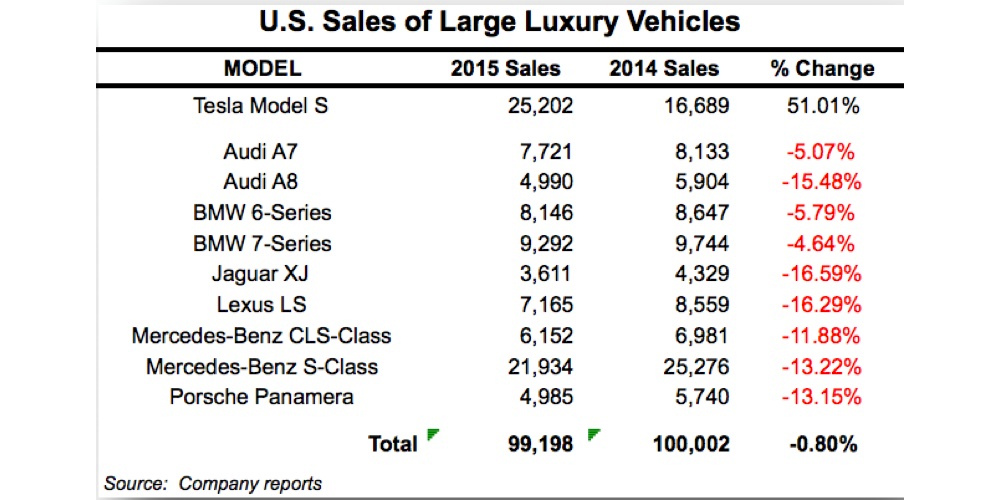 tesla-us-car-market-numbers.jpg