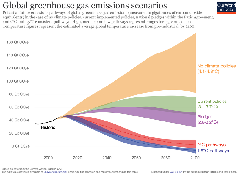 Greenhouse-gas-emission-scenarios-01-small.png