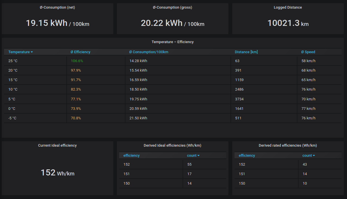 Screenshot_2020-01-04 Efficiency - Grafana.png