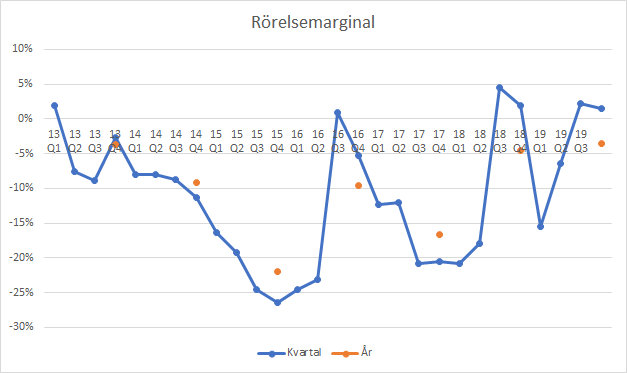 Rörelsemarginal.png