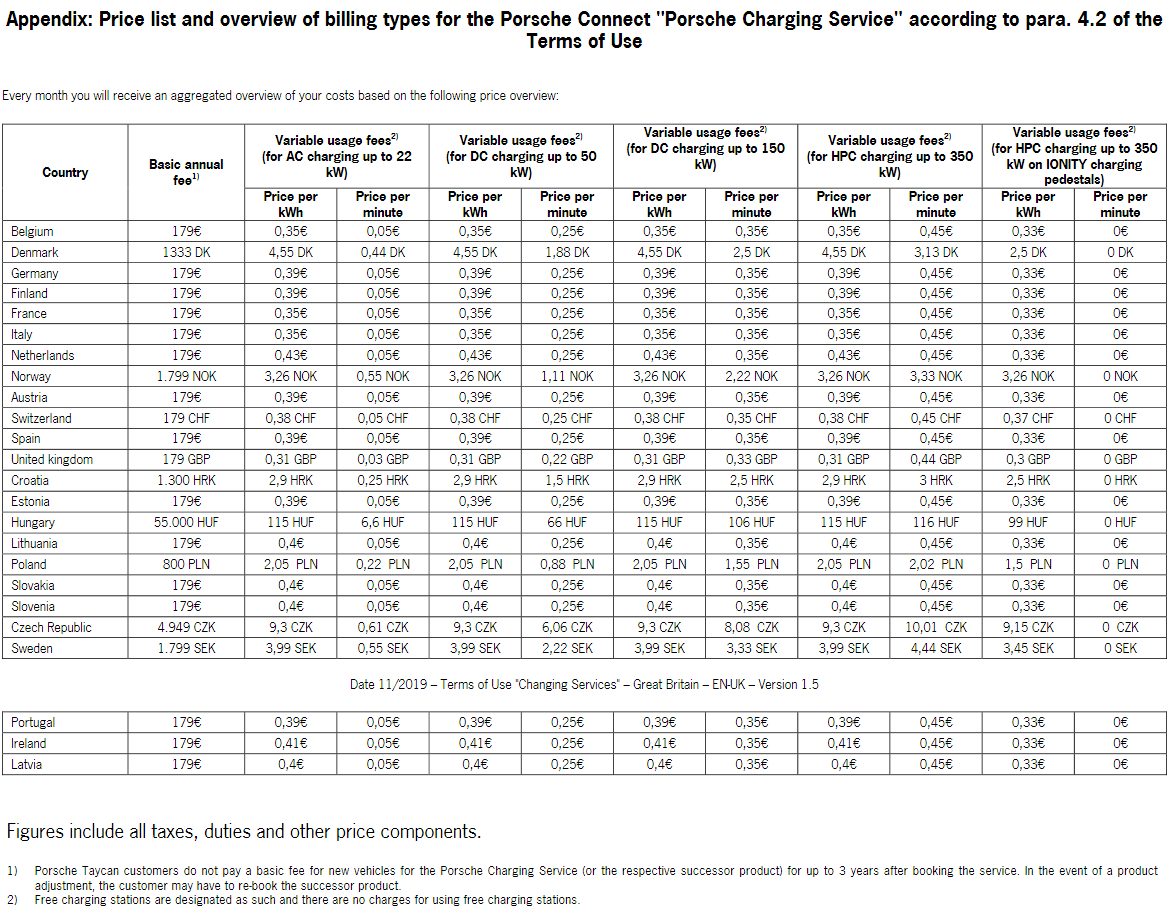 Porsche Charging Service prices - print screen.png