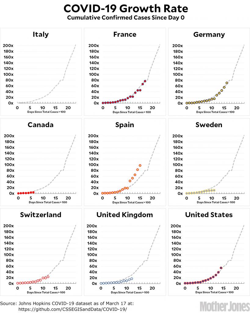 blog_covid19_country_comparison_march_17.jpg