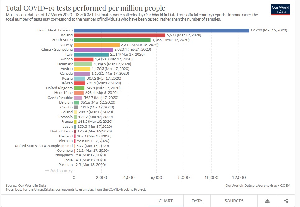 Tests per millions.jpg