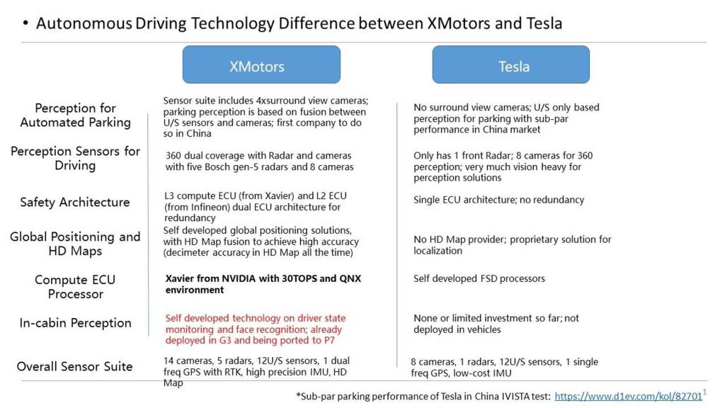 xmotors-tesla-comparison.jpg
