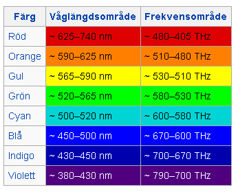 färg.png