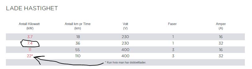 laddhastighet.JPG