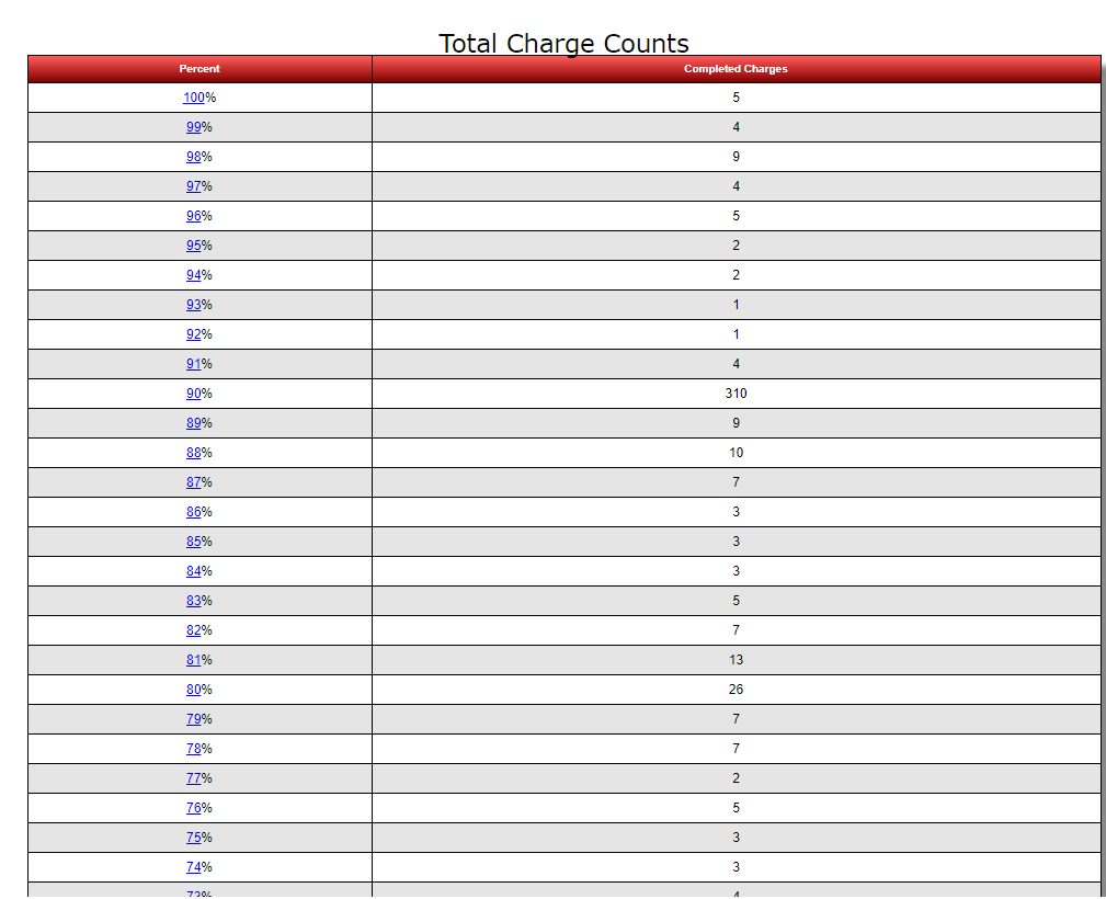 teslafichargecount.png