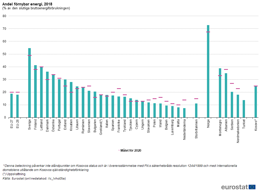 Renewable_energy_highlight_FP2020-SE.png
