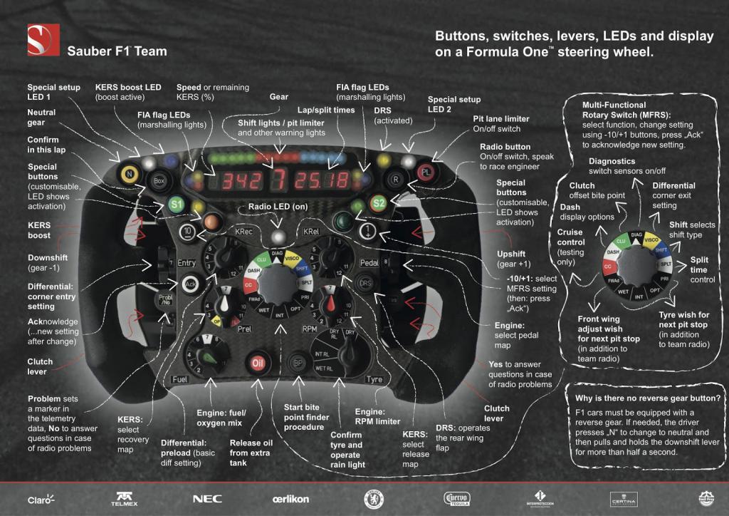 F1 ratt.jpg