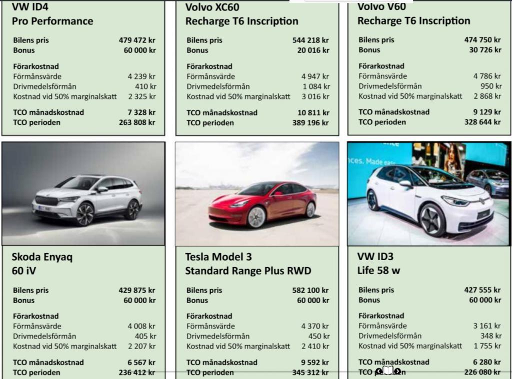 Bilkostnad tjänstebilsfakta.jpg