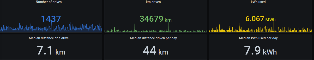 Screenshot_2021-01-10 Drive Stats - Grafana.png