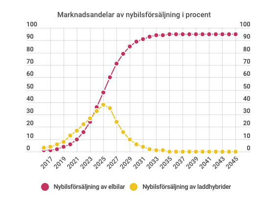 skarmavbild_2019-01-29_kl._08.37.32.png