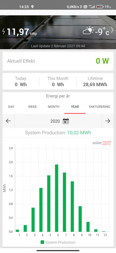Screenshot_2021-02-06-14-25-36-017_com.solaredge.homeowner.jpg