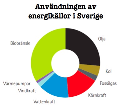Energikallor_Sverige2.jpg