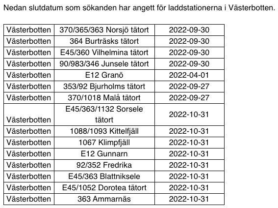 Skärmavbild 2021-05-10 kl. 16.48.56.png