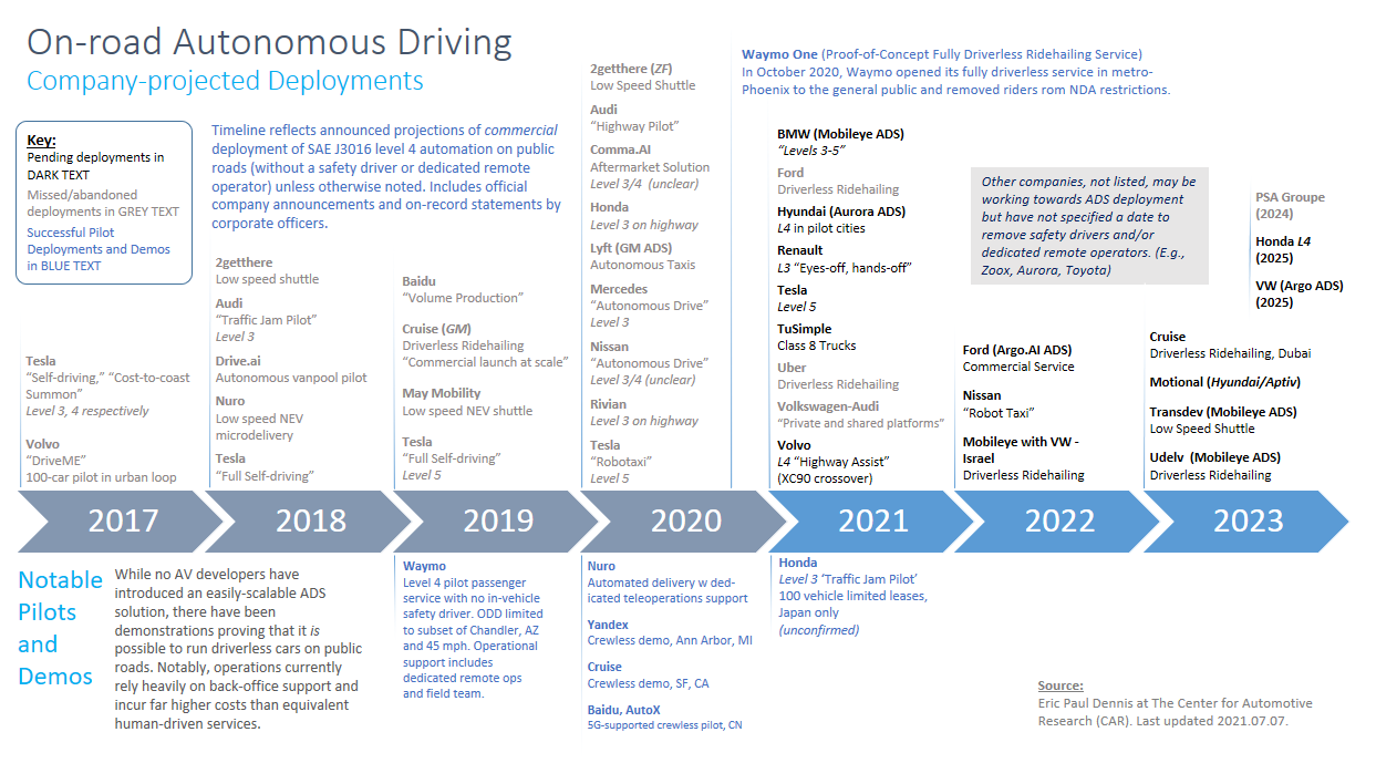 self-driving.png