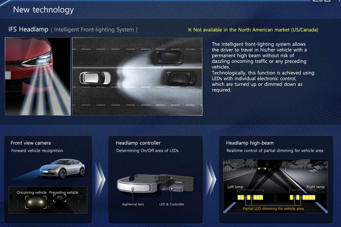Kia-EV6-frontlys-en-slags-LED-Matrix-1440x958.png