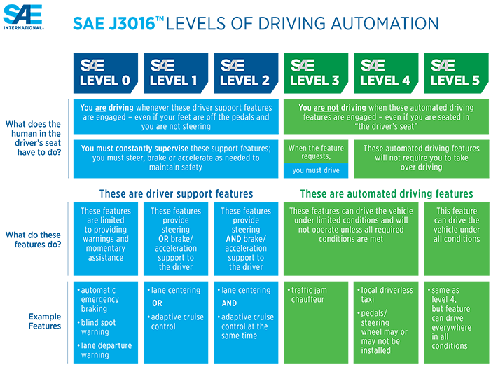 j3016-levels-of-automation-image.png