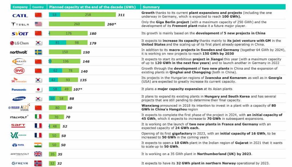 cic-energigune-zellproduktion-2030-1024x588.jpg