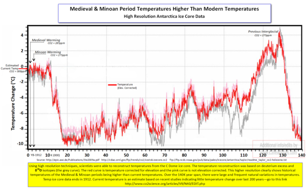 Antartic temp.png
