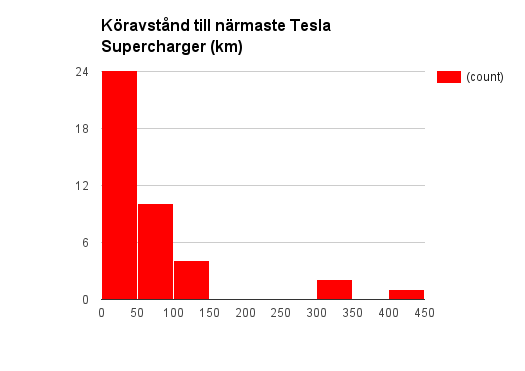 koravstand_supercharger.png