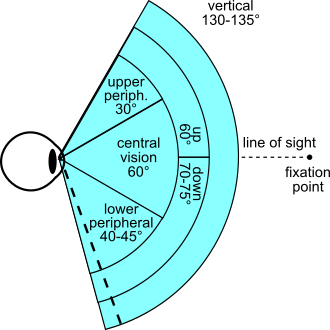 330px-Vertical_FOV.svg.png