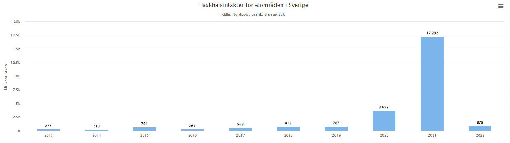 Vinst överföring el.PNG