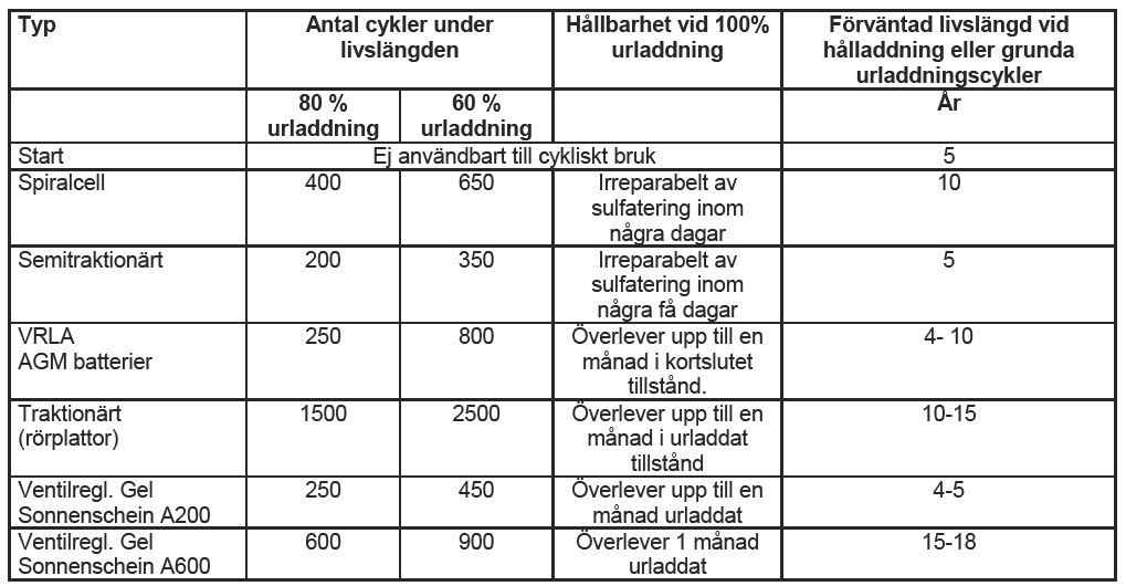 Batterier.JPG