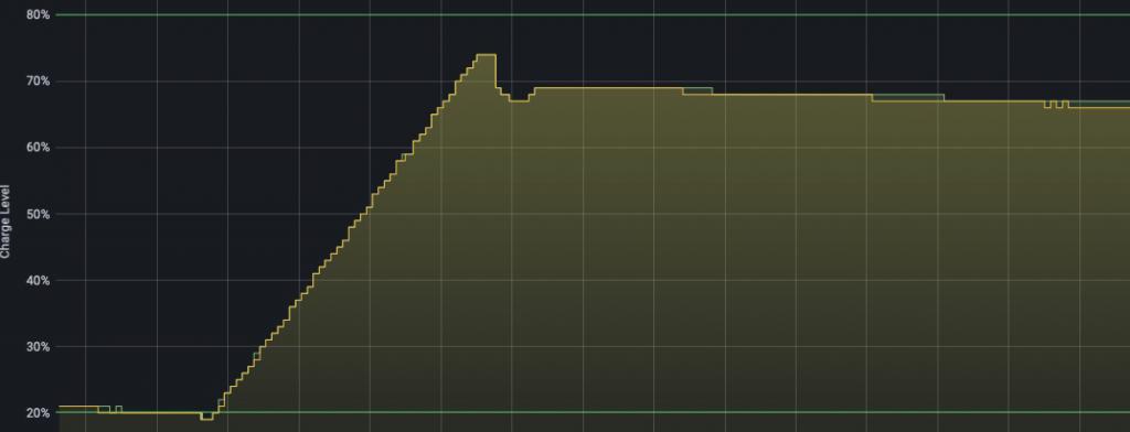 Charge level nytt batt.jpg