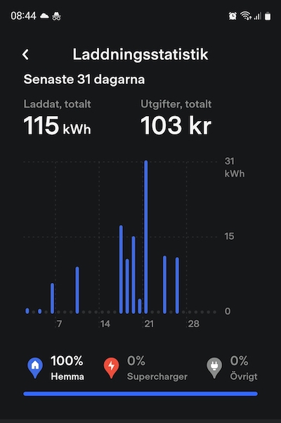 Screenshot_20220401-084431_Tesla.jpg