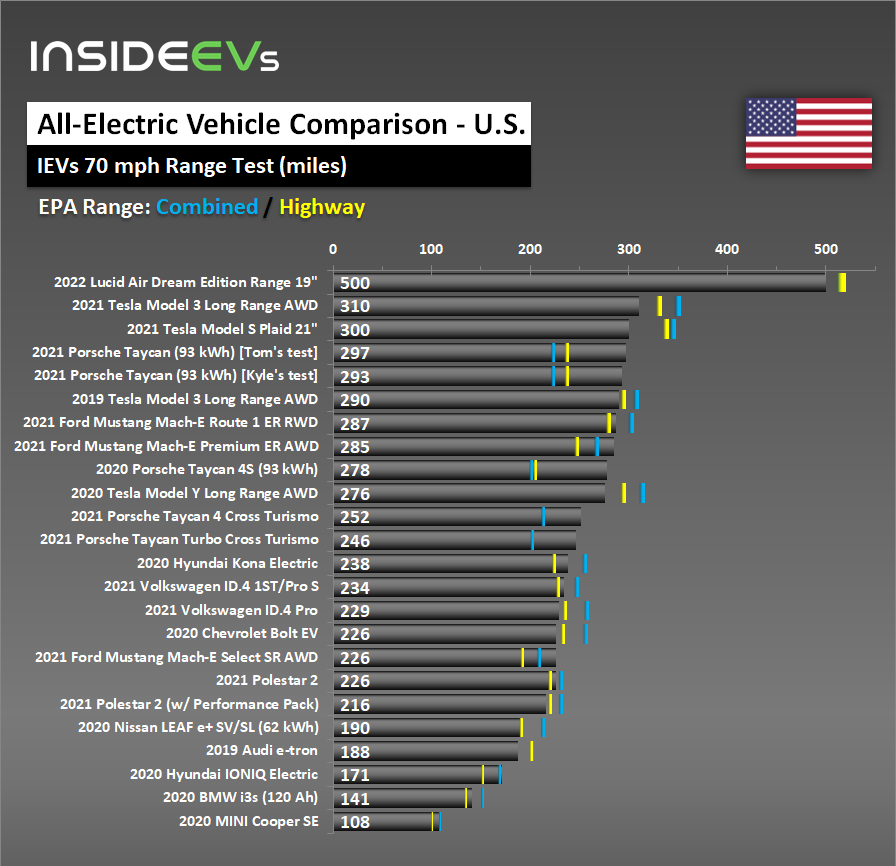 bev-ievs-70mph-range-test-20220123.png