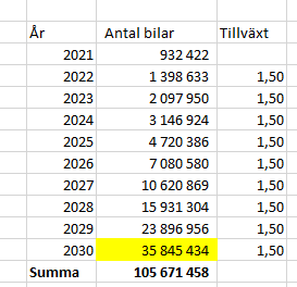 antbilar.png