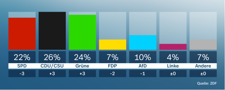 wahlbarometer.png