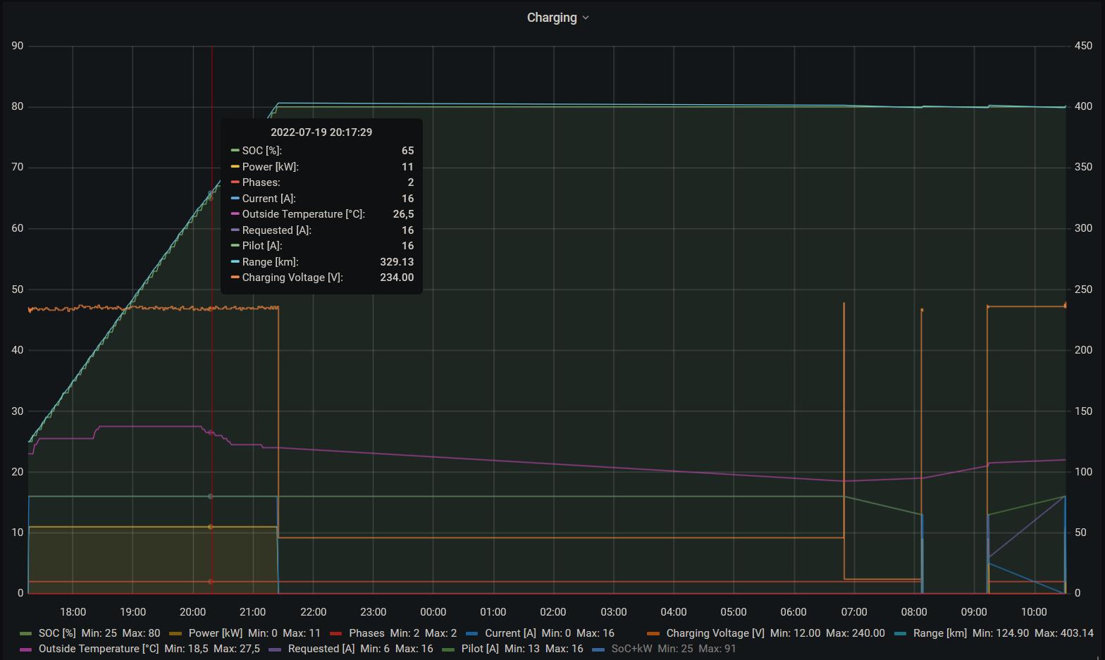 M3-AC-charging-80.png
