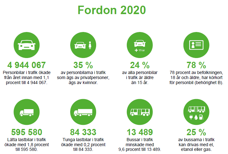 TrafikAnalys2020.png