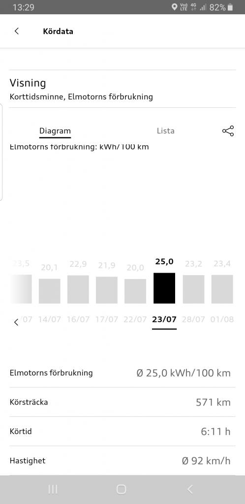 Screenshot_20220803-132921_myAudi.jpg