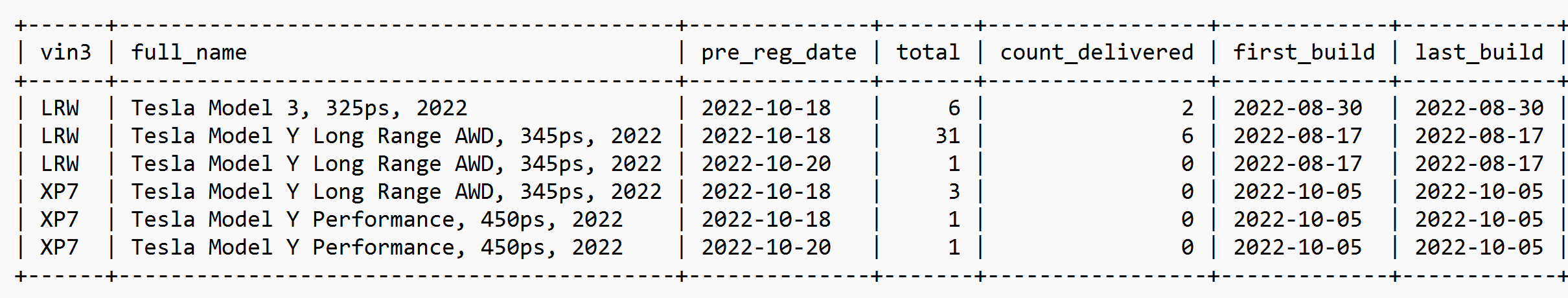 prereg_carinfo_tesla.png