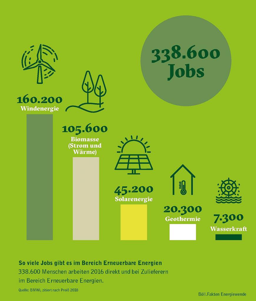 1280px-V4_Web_BOeLL-FF_Energiewende_(page_16_crop)_jobs.jpg