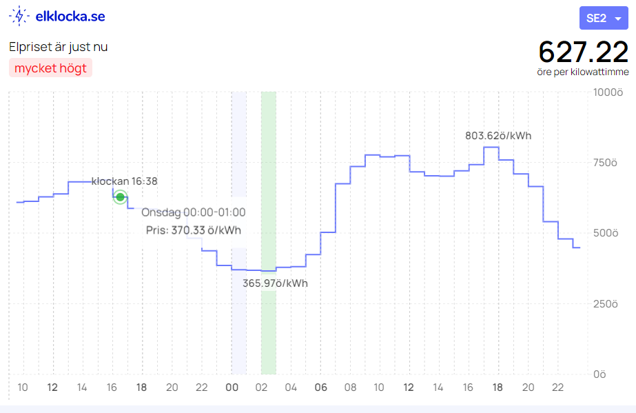 spotpriser_1213_14.png