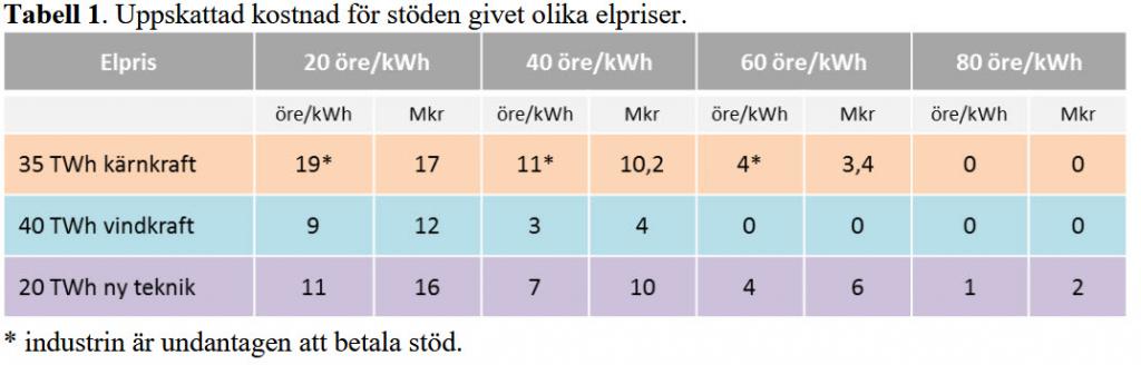 stöd.jpg
