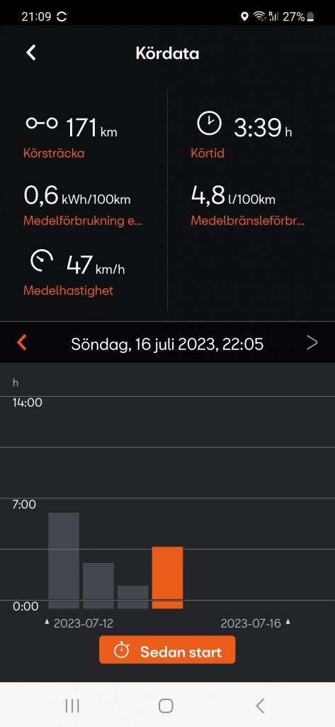 Screenshot_20230719_210946_SEAT CONNECT.jpg