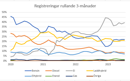 Bilregistrering 3-månader.PNG