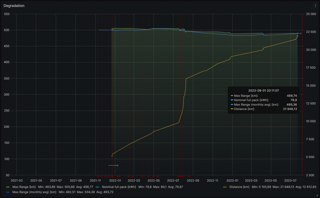 M3P-Degradering-Teslalogger.png